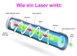 Laser behandlung Wirkungsweise